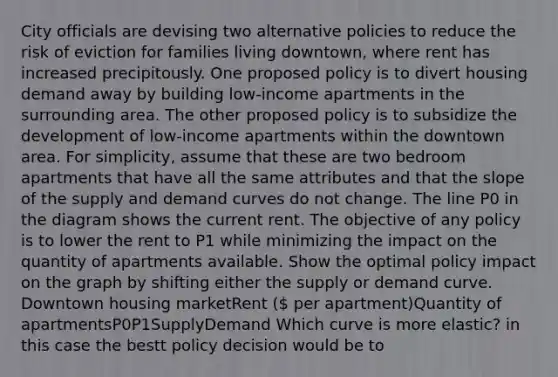 City officials are devising two alternative policies to reduce the risk of eviction for families living downtown, where rent has increased precipitously. One proposed policy is to divert housing demand away by building low‑income apartments in the surrounding area. The other proposed policy is to subsidize the development of low‑income apartments within the downtown area. For simplicity, assume that these are two bedroom apartments that have all the same attributes and that the slope of the supply and demand curves do not change. The line P0 in the diagram shows the current rent. The objective of any policy is to lower the rent to P1 while minimizing the impact on the quantity of apartments available. Show the optimal policy impact on the graph by shifting either the supply or demand curve. Downtown housing marketRent ( per apartment)Quantity of apartmentsP0P1SupplyDemand Which curve is more elastic? in this case the bestt policy decision would be to