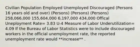 Civilian Population Employed Unemployed Discouraged (Persons 16 years old and over) (Persons) (Persons) (Persons) 258,066,000 155,604,000 6,197,000 434,000 Offical Uneployment Rate= 3.83 U-4 Measure of Labor Underutilization= 4.09 If the Bureau of Labor Statistics were to include discouraged workers in the official unemployment rate, the reported unemployment rate would **increase** .