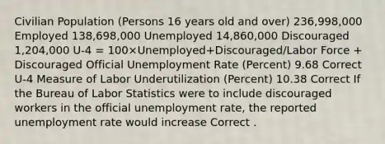 Civilian Population (Persons 16 years old and over) 236,998,000 Employed 138,698,000 Unemployed 14,860,000 Discouraged 1,204,000 U-4 = 100×Unemployed+Discouraged/Labor Force + Discouraged Official <a href='https://www.questionai.com/knowledge/kh7PJ5HsOk-unemployment-rate' class='anchor-knowledge'>unemployment rate</a> (Percent) 9.68 Correct U-4 Measure of Labor Underutilization (Percent) 10.38 Correct If the Bureau of Labor Statistics were to include discouraged workers in the official unemployment rate, the reported unemployment rate would increase Correct .