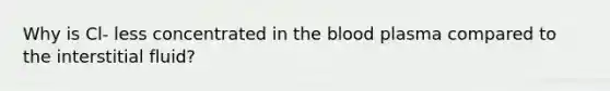 Why is Cl- less concentrated in the blood plasma compared to the interstitial fluid?