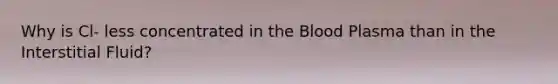 Why is Cl- less concentrated in the Blood Plasma than in the Interstitial Fluid?