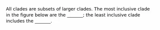 All clades are subsets of larger clades. The most inclusive clade in the figure below are the _______; the least inclusive clade includes the _______.