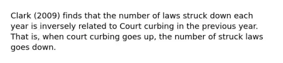 Clark (2009) finds that the number of laws struck down each year is inversely related to Court curbing in the previous year. That is, when court curbing goes up, the number of struck laws goes down.