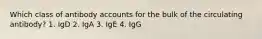 Which class of antibody accounts for the bulk of the circulating antibody? 1. IgD 2. IgA 3. IgE 4. IgG