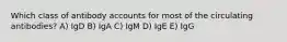 Which class of antibody accounts for most of the circulating antibodies? A) IgD B) IgA C) IgM D) IgE E) IgG