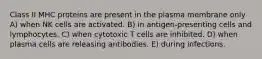 Class II MHC proteins are present in the plasma membrane only A) when NK cells are activated. B) in antigen-presenting cells and lymphocytes. C) when cytotoxic T cells are inhibited. D) when plasma cells are releasing antibodies. E) during infections.