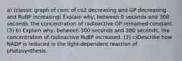 a) (classic graph of conc of co2 decreasing and GP decreasing and RuBP increasing) Explain why, between 0 seconds and 300 seconds, the concentration of radioactive GP remained constant. (3) b) Explain why, between 300 seconds and 380 seconds, the concentration of radioactive RuBP increased. (2) c)Describe how NADP is reduced in the light-dependent reaction of photosynthesis.