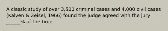 A classic study of over 3,500 criminal cases and 4,000 civil cases (Kalven & Zeisel, 1966) found the judge agreed with the jury ______% of the time