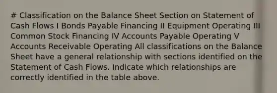 # Classification on the Balance Sheet Section on Statement of Cash Flows I <a href='https://www.questionai.com/knowledge/kvHJpN4vyZ-bonds-payable' class='anchor-knowledge'>bonds payable</a> Financing II Equipment Operating III Common Stock Financing IV <a href='https://www.questionai.com/knowledge/kWc3IVgYEK-accounts-payable' class='anchor-knowledge'>accounts payable</a> Operating V Accounts Receivable Operating All classifications on the Balance Sheet have a general relationship with sections identified on the Statement of Cash Flows. Indicate which relationships are correctly identified in the table above.