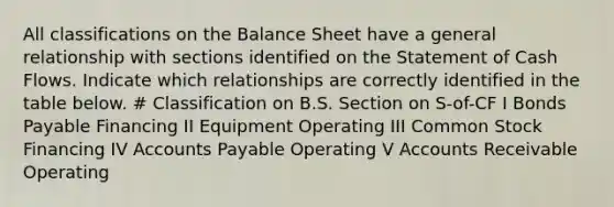 All classifications on the Balance Sheet have a general relationship with sections identified on the Statement of Cash Flows. Indicate which relationships are correctly identified in the table below. # Classification on B.S. Section on S-of-CF I Bonds Payable Financing II Equipment Operating III Common Stock Financing IV Accounts Payable Operating V Accounts Receivable Operating