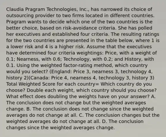 Claudia Pragram​ Technologies, Inc., has narrowed its choice of outsourcing provider to two firms located in different countries. Pragram wants to decide which one of the two countries is the better​ choice, based on​ risk-avoidance criteria. She has polled her executives and established four criteria. The resulting ratings for the two countries are presented in the table​ below, where 1 is a lower risk and 4 is a higher risk. Assume that the executives have determined four criteria​ weightings: Price, with a weight of​ 0.1; Nearness, with​ 0.6; Technology, with​ 0.2; and​ History, with 0.1. Using the weighted​ factor-rating method, which country would you​ select? (England: Price 3, nearness 3, technology 4, history 2)(Canada: Price 4, nearness 4, technology 3, history 3) Total Weighted Score for each country= Which country do you choose? Double each weight, which country should you choose? What effect does doubling the weights have on your​ answer? A. The conclusion does not change but the weighted averages change. B. The conclusion does not change since the weighted averages do not change at all. C. The conclusion changes but the weighted averages do not change at all. D. The conclusion changes since the weighted averages change.