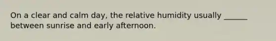 On a clear and calm day, the relative humidity usually ______ between sunrise and early afternoon.