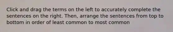 Click and drag the terms on the left to accurately complete the sentences on the right. Then, arrange the sentences from top to bottom in order of least common to most common