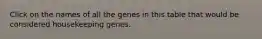 Click on the names of all the genes in this table that would be considered housekeeping genes.