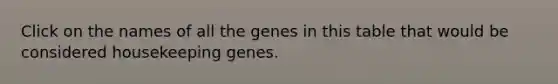 Click on the names of all the genes in this table that would be considered housekeeping genes.