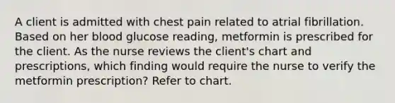 A client is admitted with chest pain related to atrial fibrillation. Based on her blood glucose reading, metformin is prescribed for the client. As the nurse reviews the client's chart and prescriptions, which finding would require the nurse to verify the metformin prescription? Refer to chart.