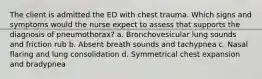 The client is admitted the ED with chest trauma. Which signs and symptoms would the nurse expect to assess that supports the diagnosis of pneumothorax? a. Bronchovesicular lung sounds and friction rub b. Absent breath sounds and tachypnea c. Nasal flaring and lung consolidation d. Symmetrical chest expansion and bradypnea