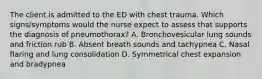 The client is admitted to the ED with chest trauma. Which signs/symptoms would the nurse expect to assess that supports the diagnosis of pneumothorax? A. Bronchovesicular lung sounds and friction rub B. Absent breath sounds and tachypnea C. Nasal flaring and lung consolidation D. Symmetrical chest expansion and bradypnea