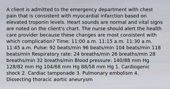 A client is admitted to the emergency department with chest pain that is consistent with myocardial infarction based on elevated troponin levels. Heart sounds are normal and vital signs are noted on the client's chart. The nurse should alert the health care provider because these changes are most consistent with which complication? Time: 11:00 a.m. 11:15 a.m. 11:30 a.m. 11:45 a.m. Pulse: 92 beats/min 96 beats/min 104 beats/min 118 beats/min Respiratory rate: 24 breaths/min 26 breaths/min 28 breaths/min 32 breaths/min Blood pressure: 140/88 mm Hg 128/82 mm Hg 104/68 mm Hg 88/58 mm Hg 1. Cardiogenic shock 2. Cardiac tamponade 3. Pulmonary embolism 4. Dissecting thoracic aortic aneurysm