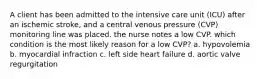 A client has been admitted to the intensive care unit (ICU) after an ischemic stroke, and a central venous pressure (CVP) monitoring line was placed. the nurse notes a low CVP. which condition is the most likely reason for a low CVP? a. hypovolemia b. myocardial infraction c. left side heart failure d. aortic valve regurgitation