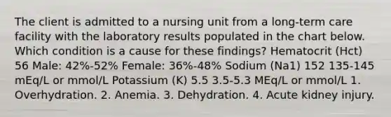 The client is admitted to a nursing unit from a long-term care facility with the laboratory results populated in the chart below. Which condition is a cause for these findings? Hematocrit (Hct) 56 Male: 42%-52% Female: 36%-48% Sodium (Na1) 152 135-145 mEq/L or mmol/L Potassium (K) 5.5 3.5-5.3 MEq/L or mmol/L 1. Overhydration. 2. Anemia. 3. Dehydration. 4. Acute kidney injury.