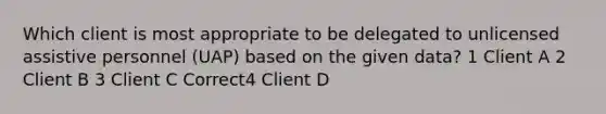 Which client is most appropriate to be delegated to unlicensed assistive personnel (UAP) based on the given data? 1 Client A 2 Client B 3 Client C Correct4 Client D