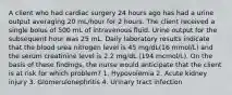 A client who had cardiac surgery 24 hours ago has had a urine output averaging 20 mL/hour for 2 hours. The client received a single bolus of 500 mL of intravenous fluid. Urine output for the subsequent hour was 25 mL. Daily laboratory results indicate that the blood urea nitrogen level is 45 mg/dL(16 mmol/L) and the serum creatinine level is 2.2 mg/dL (194 mcmol/L). On the basis of these findings, the nurse would anticipate that the client is at risk for which problem? 1. Hypovolemia 2. Acute kidney injury 3. Glomerulonephritis 4. Urinary tract infection