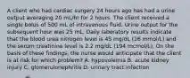 A client who had cardiac surgery 24 hours ago has had a urine output averaging 20 mL/hr for 2 hours. The client received a single bolus of 500 mL of intravenous fluid. Urine output for the subsequent hour was 25 mL. Daily laboratory results indicate that the blood urea nitrogen level is 45 mg/dL (16 mmol/L) and the serum creatinine level is 2.2 mg/dL (194 mcmol/L). On the basis of these findings, the nurse would anticipate that the client is at risk for which problem? A. hypovolemia B. acute kidney injury C. glomerulonephritis D. urinary tract infection