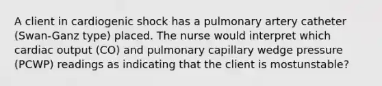 A client in cardiogenic shock has a pulmonary artery catheter (Swan-Ganz type) placed. The nurse would interpret which cardiac output (CO) and pulmonary capillary wedge pressure (PCWP) readings as indicating that the client is mostunstable?