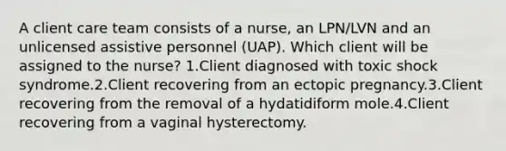 A client care team consists of a nurse, an LPN/LVN and an unlicensed assistive personnel (UAP). Which client will be assigned to the nurse? 1.Client diagnosed with toxic shock syndrome.2.Client recovering from an ectopic pregnancy.3.Client recovering from the removal of a hydatidiform mole.4.Client recovering from a vaginal hysterectomy.