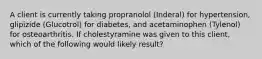 A client is currently taking propranolol (Inderal) for hypertension, glipizide (Glucotrol) for diabetes, and acetaminophen (Tylenol) for osteoarthritis. If cholestyramine was given to this client, which of the following would likely result?