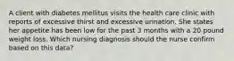 A client with diabetes mellitus visits the health care clinic with reports of excessive thirst and excessive urination. She states her appetite has been low for the past 3 months with a 20 pound weight loss. Which nursing diagnosis should the nurse confirm based on this data?