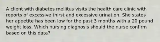 A client with diabetes mellitus visits the health care clinic with reports of excessive thirst and excessive urination. She states her appetite has been low for the past 3 months with a 20 pound weight loss. Which nursing diagnosis should the nurse confirm based on this data?