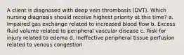 A client is diagnosed with deep vein thrombosis (DVT). Which nursing diagnosis should receive highest priority at this time? a. Impaired gas exchange related to increased blood flow b. Excess fluid volume related to peripheral vascular disease c. Risk for injury related to edema d. Ineffective peripheral tissue perfusion related to venous congestion