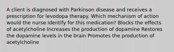 A client is diagnosed with Parkinson disease and receives a prescription for levodopa therapy. Which mechanism of action would the nurse identify for this medication? Blocks the effects of acetylcholine Increases the production of dopamine Restores the dopamine levels in the brain Promotes the production of acetylcholine