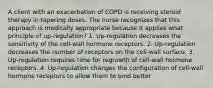 A client with an exacerbation of COPD is receiving steroid therapy in tapering doses. The nurse recognizes that this approach is medically appropriate because it applies what principle of up-regulation? 1. Up-regulation decreases the sensitivity of the cell-wall hormone receptors. 2. Up-regulation decreases the number of receptors on the cell-wall surface. 3. Up-regulation requires time for regrowth of cell-wall hormone receptors. 4. Up-regulation changes the configuration of cell-wall hormone receptors to allow them to bind better