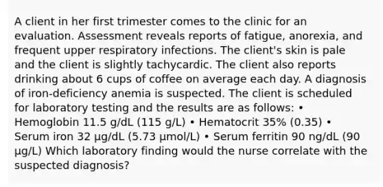 A client in her first trimester comes to the clinic for an evaluation. Assessment reveals reports of fatigue, anorexia, and frequent upper respiratory infections. The client's skin is pale and the client is slightly tachycardic. The client also reports drinking about 6 cups of coffee on average each day. A diagnosis of iron-deficiency anemia is suspected. The client is scheduled for laboratory testing and the results are as follows: • Hemoglobin 11.5 g/dL (115 g/L) • Hematocrit 35% (0.35) • Serum iron 32 µg/dL (5.73 µmol/L) • Serum ferritin 90 ng/dL (90 µg/L) Which laboratory finding would the nurse correlate with the suspected diagnosis?