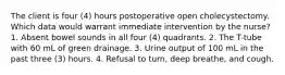 The client is four (4) hours postoperative open cholecystectomy. Which data would warrant immediate intervention by the nurse? 1. Absent bowel sounds in all four (4) quadrants. 2. The T-tube with 60 mL of green drainage. 3. Urine output of 100 mL in the past three (3) hours. 4. Refusal to turn, deep breathe, and cough.