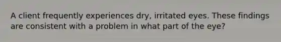 A client frequently experiences dry, irritated eyes. These findings are consistent with a problem in what part of the eye?