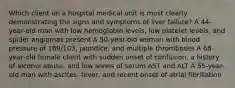 Which client on a hospital medical unit is most clearly demonstrating the signs and symptoms of liver failure? A 44-year-old man with low hemoglobin levels, low platelet levels, and spider angiomas present A 50-year-old woman with blood pressure of 189/103, jaundice, and multiple thromboses A 68-year-old female client with sudden onset of confusion, a history of alcohol abuse, and low levels of serum AST and ALT A 55-year-old man with ascites, fever, and recent onset of atrial fibrillation