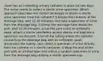 client has an indwelling urinary catheter in place for two days. The nurse needs to collect a sterile urine specimen. Which approach describes the correct technique to obtain a sterile urine specimen from the catheter? 1.Empty the contents of the drainage bag, wait 15-30 minutes, and take a specimen of urine from the drainage bag. 2.Clamp the drainage tube below the port, wait 15-30 minutes, scrub the port using an antiseptic swab, attach a sterile needleless access device and aspirate a specimen via the port. 3.Scrub the tubing where the catheter connects to the drainage bag with an antiseptic swab, disconnect the tubing, and collect a specimen of urine directly from the catheter in a sterile container. 4.Wipe the end of the port with an alcohol wipe and collect a random specimen of urine from the drainage bag utilizing a sterile specimen cup.