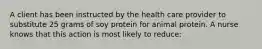 A client has been instructed by the health care provider to substitute 25 grams of soy protein for animal protein. A nurse knows that this action is most likely to reduce: