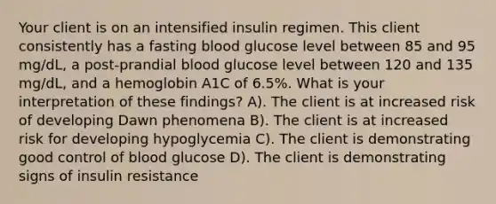 Your client is on an intensified insulin regimen. This client consistently has a fasting blood glucose level between 85 and 95 mg/dL, a post-prandial blood glucose level between 120 and 135 mg/dL, and a hemoglobin A1C of 6.5%. What is your interpretation of these findings? A). The client is at increased risk of developing Dawn phenomena B). The client is at increased risk for developing hypoglycemia C). The client is demonstrating good control of blood glucose D). The client is demonstrating signs of insulin resistance