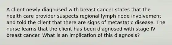 A client newly diagnosed with breast cancer states that the health care provider suspects regional lymph node involvement and told the client that there are signs of metastatic disease. The nurse learns that the client has been diagnosed with stage IV breast cancer. What is an implication of this diagnosis?