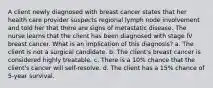 A client newly diagnosed with breast cancer states that her health care provider suspects regional lymph node involvement and told her that there are signs of metastatic disease. The nurse learns that the client has been diagnosed with stage IV breast cancer. What is an implication of this diagnosis? a. The client is not a surgical candidate. b. The client's breast cancer is considered highly treatable. c. There is a 10% chance that the client's cancer will self-resolve. d. The client has a 15% chance of 5-year survival.