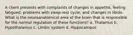 A client presents with complaints of changes in appetite, feeling fatigued, problems with sleep-rest cycle, and changes in libido. What is the neuroanatomical area of the brain that is responsible for the normal regulation of these functions? a. Thalamus b. Hypothalamus c. Limbic system d. Hippocampus