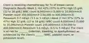 Client is receiving chemotherapy for Tx of breast cancer. Diagnostic Results Week 1: Hct 42% (37% to 47%) Hgb 15 g/dL (12 to 16 g/dL) WBC count 8,000/mm3​ (5,000 to 10,000/mm3) Platelet count 350,000/mm3 (150,000 to 400,000/mm3) Potassium 3.7 mEq/L (3.5 to 5 mEq/L) Week 2: Hct 37% (37% to 47%) Hgb 12 g/dL (12 to 16 g/dL) WBC count 6,000/mm3​ (5,000 to 10,000/mm3) Platelet count 100,000/mm3 (150,000 to 400,000/mm3) Potassium 3.6 mEq/L (3.5 to 5 mEq/L) The client is at risk for _______ (infection, bleeding, or dysrhythmias) as evidenced by the client's ______ (WBC, platelet count, or potassium level).