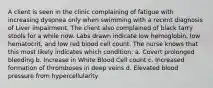 A client is seen in the clinic complaining of fatigue with increasing dyspnea only when swimming with a recent diagnosis of Liver impairment. The client also complained of black tarry stools for a while now. Labs drawn indicate low hemoglobin, low hematocrit, and low red blood cell count. The nurse knows that this most likely indicates which condition: a. Covert prolonged bleeding b. Increase in White Blood Cell count c. Increased formation of thromboses in deep veins d. Elevated blood pressure from hypercellularity