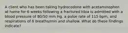 A client who has been taking hydrocodone with acetaminophen at home for 6 weeks following a fractured tibia is admitted with a blood pressure of 80/50 mm Hg, a pulse rate of 115 bpm, and respirations of 8 breaths/min and shallow. What do these findings indicate?