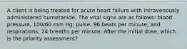 A client is being treated for acute heart failure with intravenously administered bumetanide. The vital signs are as follows: blood pressure, 100/60 mm Hg; pulse, 96 beats per minute; and respirations, 24 breaths per minute. After the initial dose, which is the priority assessment?